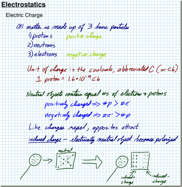Electric Charge - Regents Physics